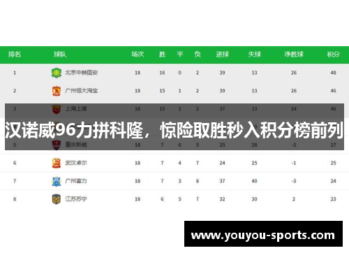 汉诺威96力拼科隆，惊险取胜秒入积分榜前列